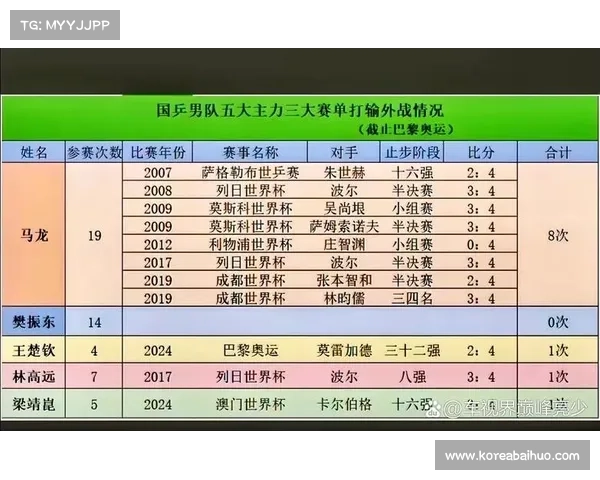 国乒在世锦赛赛场上的辉煌征程与历史性突破分析 国乒在世锦赛赛场上的辉煌征程与历史性突破分析