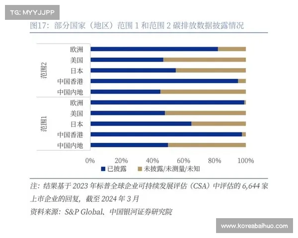 加拿大未来十年气候变化预测与可持续发展趋势分析