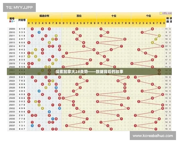 基于PC技术的加拿大28开奖结果预测分析方法与实践探讨